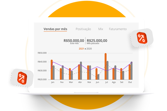 Transforme seu força de vendas em Inteligência Comercial